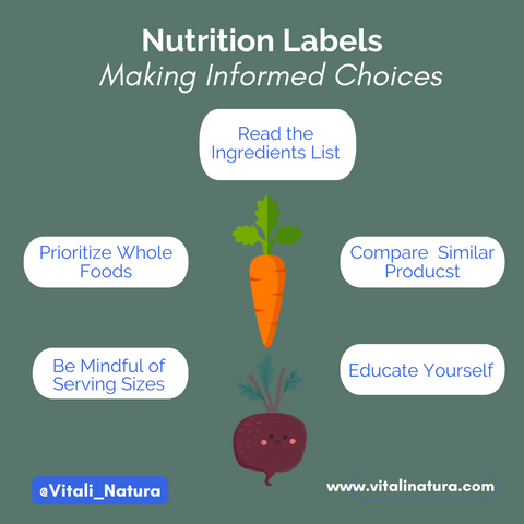 Nutrition_Labels. Navigating Food Labels